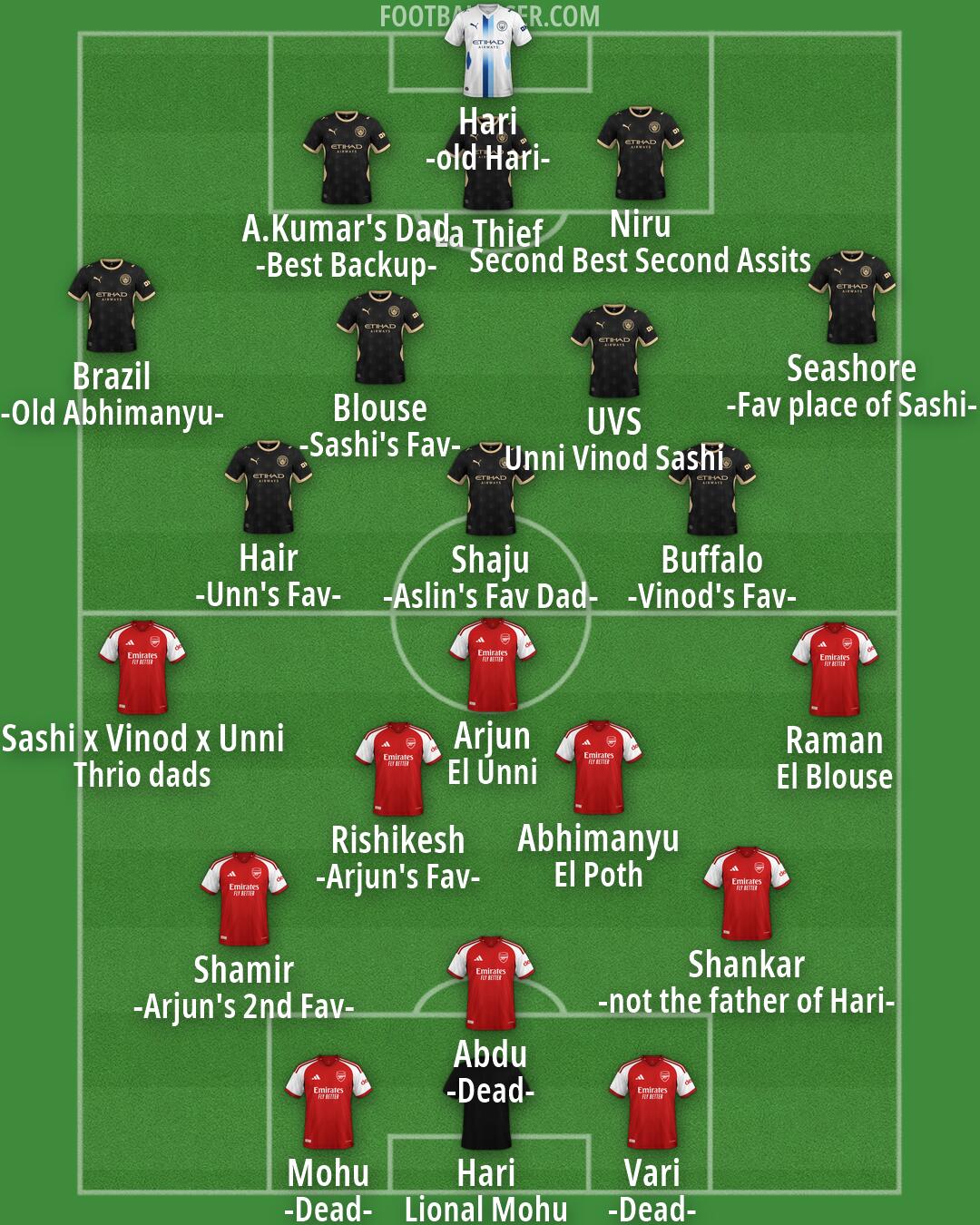 Custom Team Formation 2026