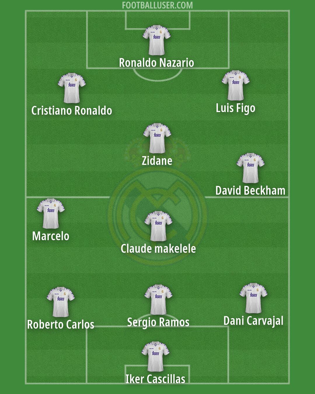 Real Madrid Formation 2026