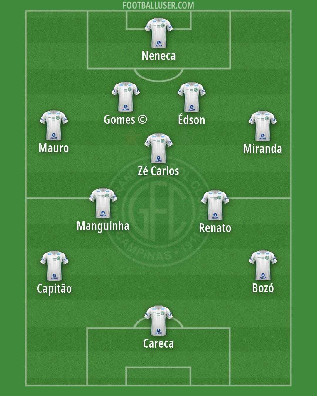 Guarani Formation 2026