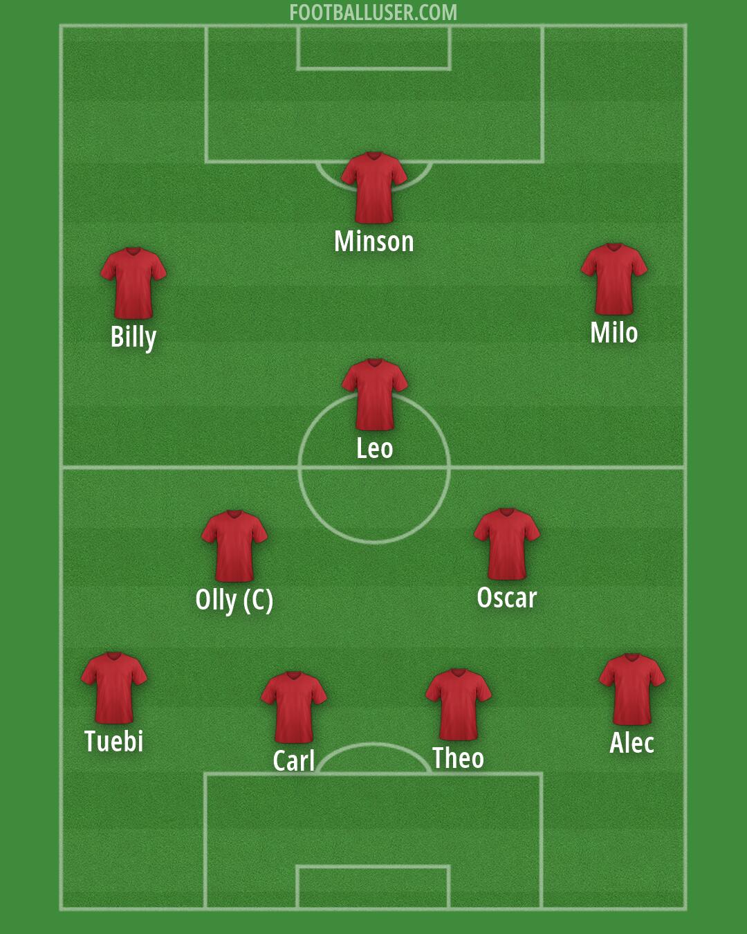 Custom Team Formation 2026