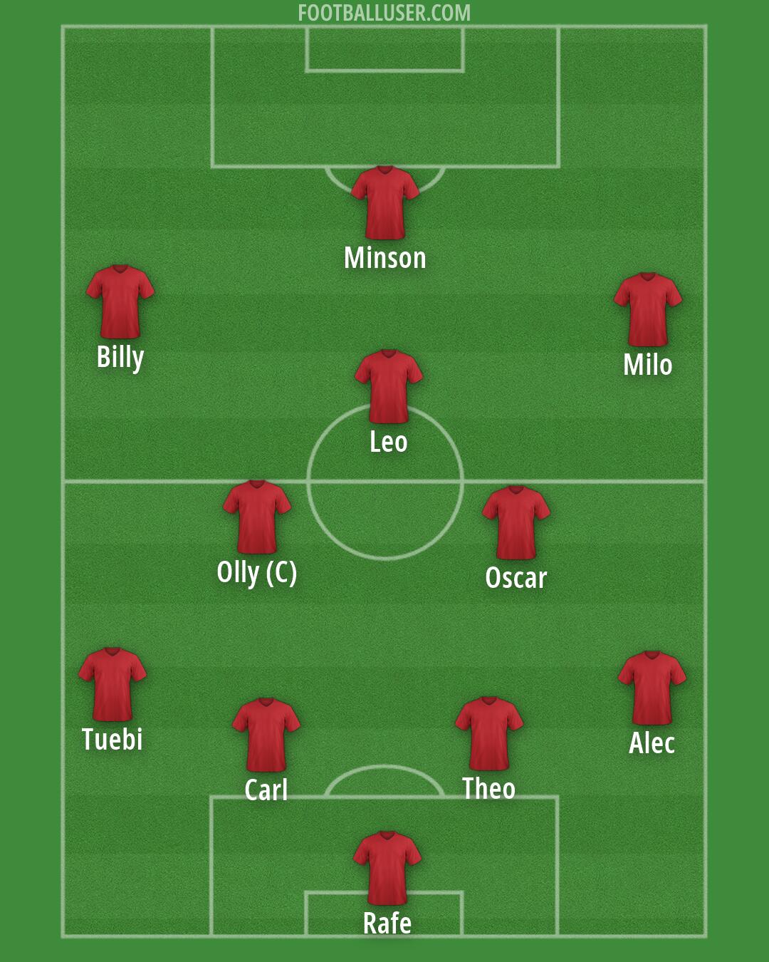 Custom Team Formation 2026