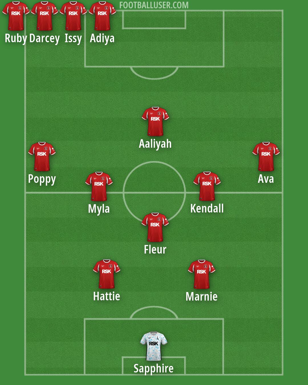 Charlton Formation 2026