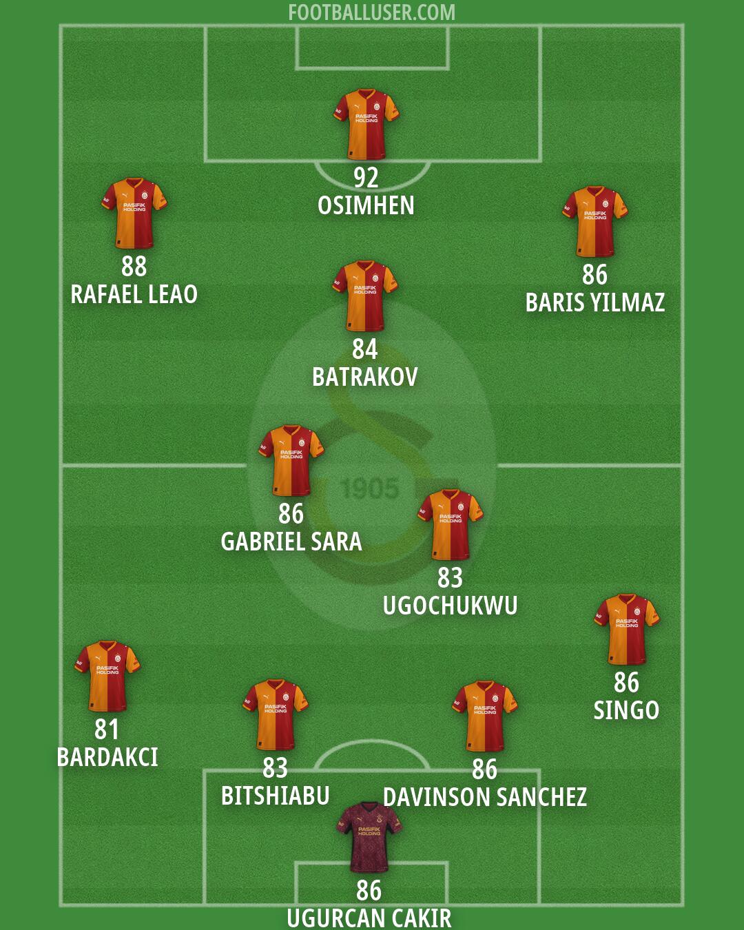 Galatasaray Formation 2026