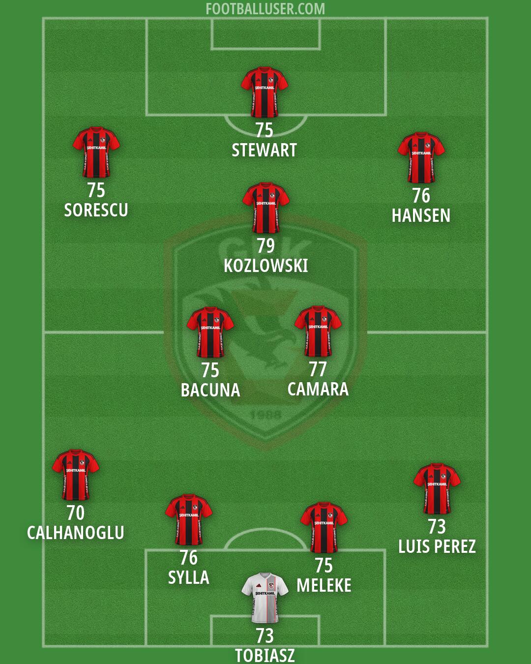 Gaziantep F.K. Formation 2026