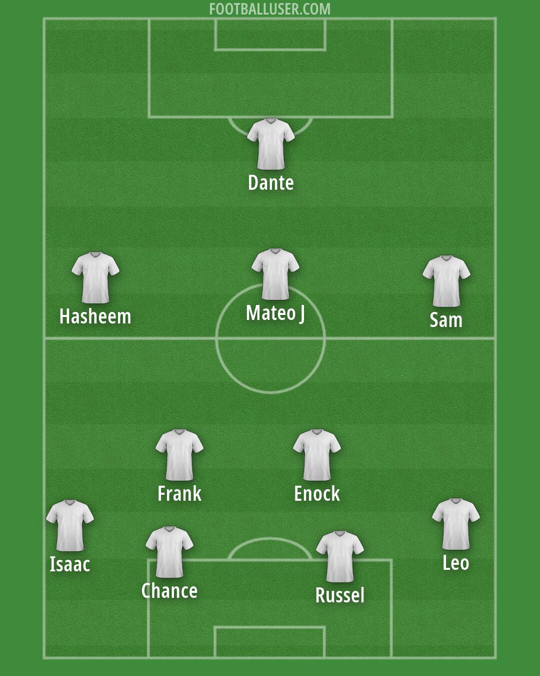 Custom Team Formation 2026