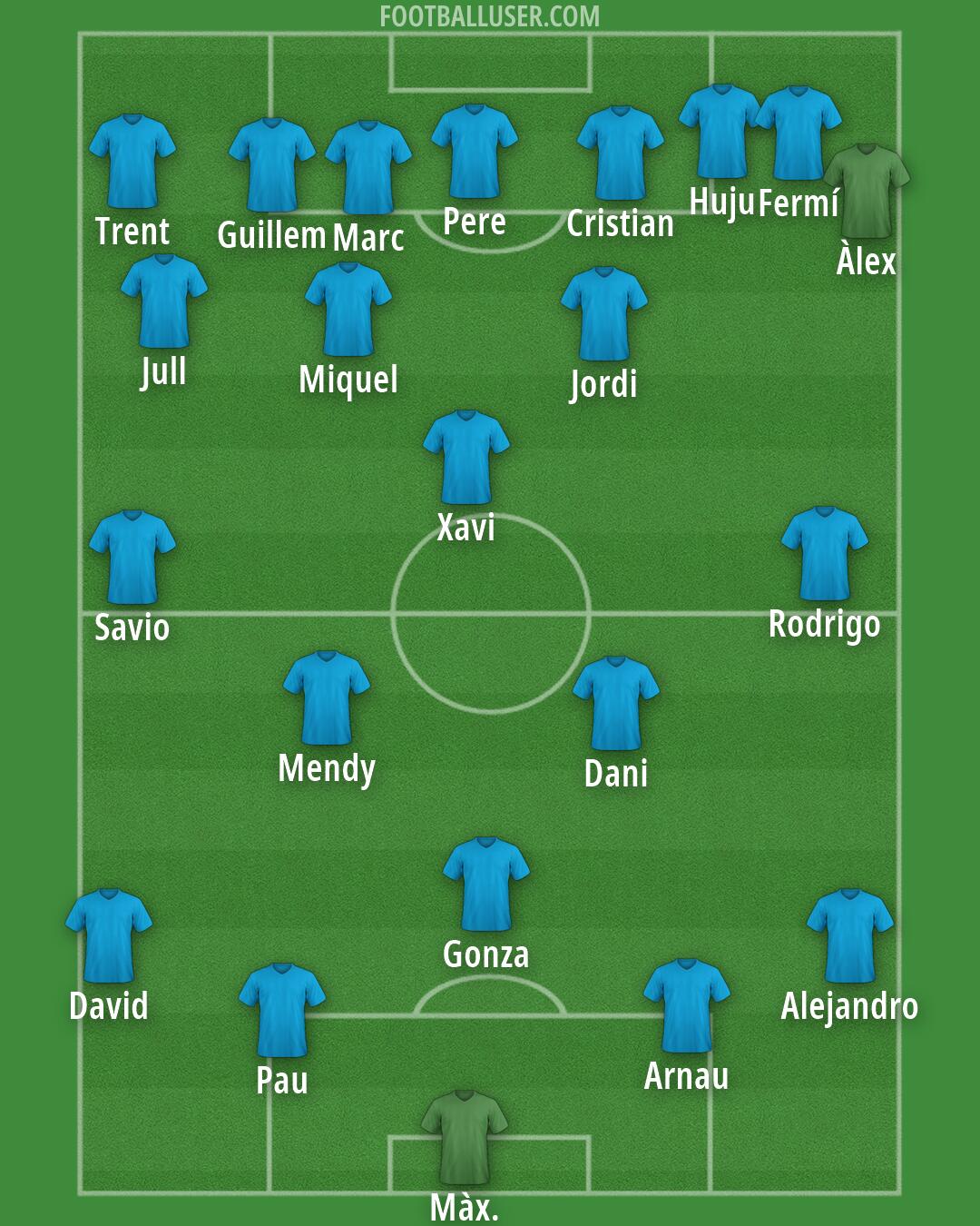 Custom Team Formation 2026