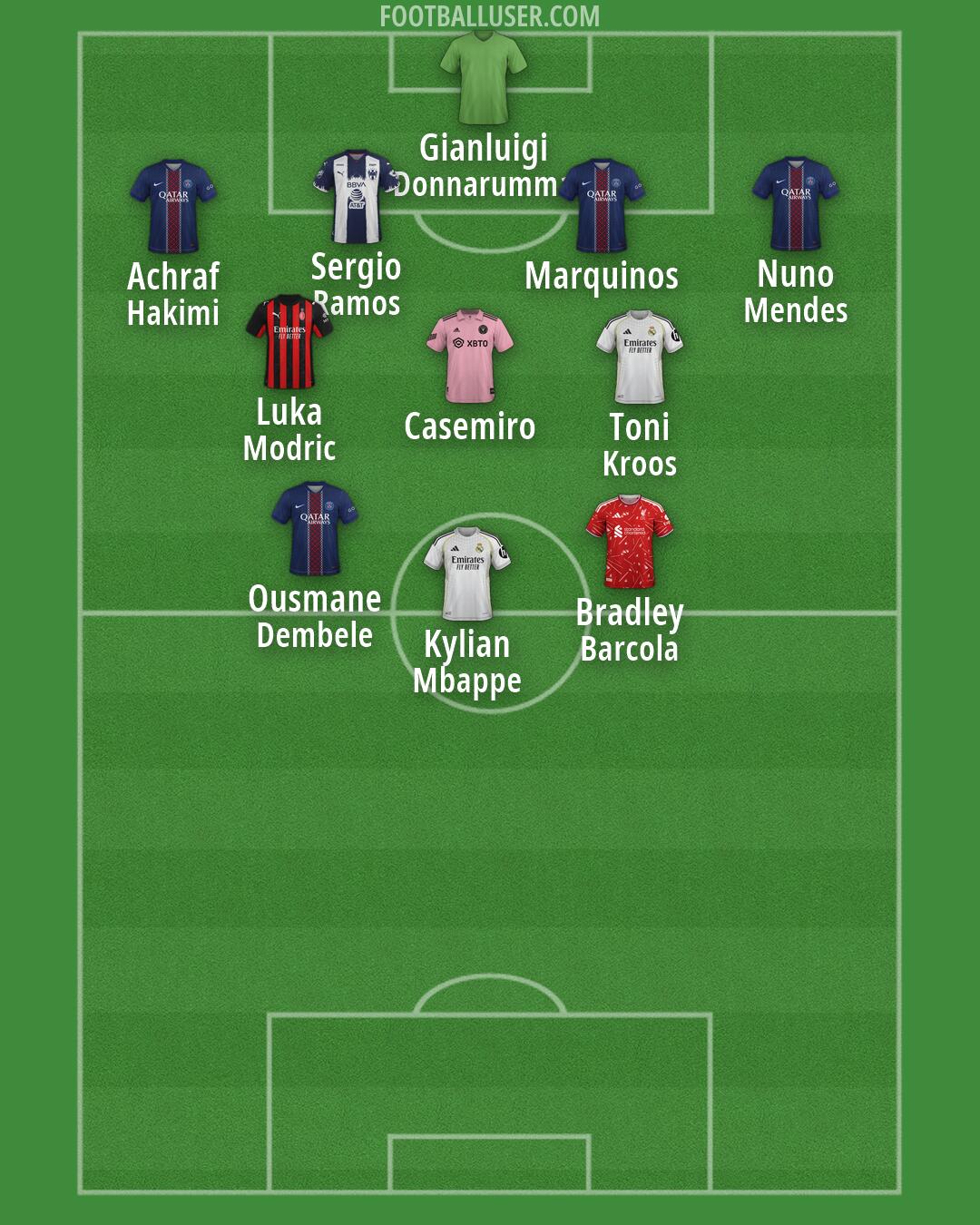 Custom Team Formation 2026