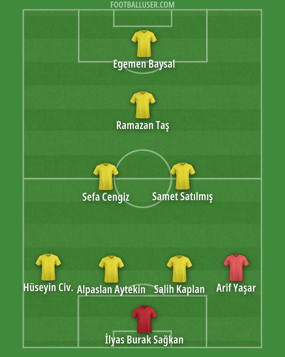 Custom Team Formation 2026