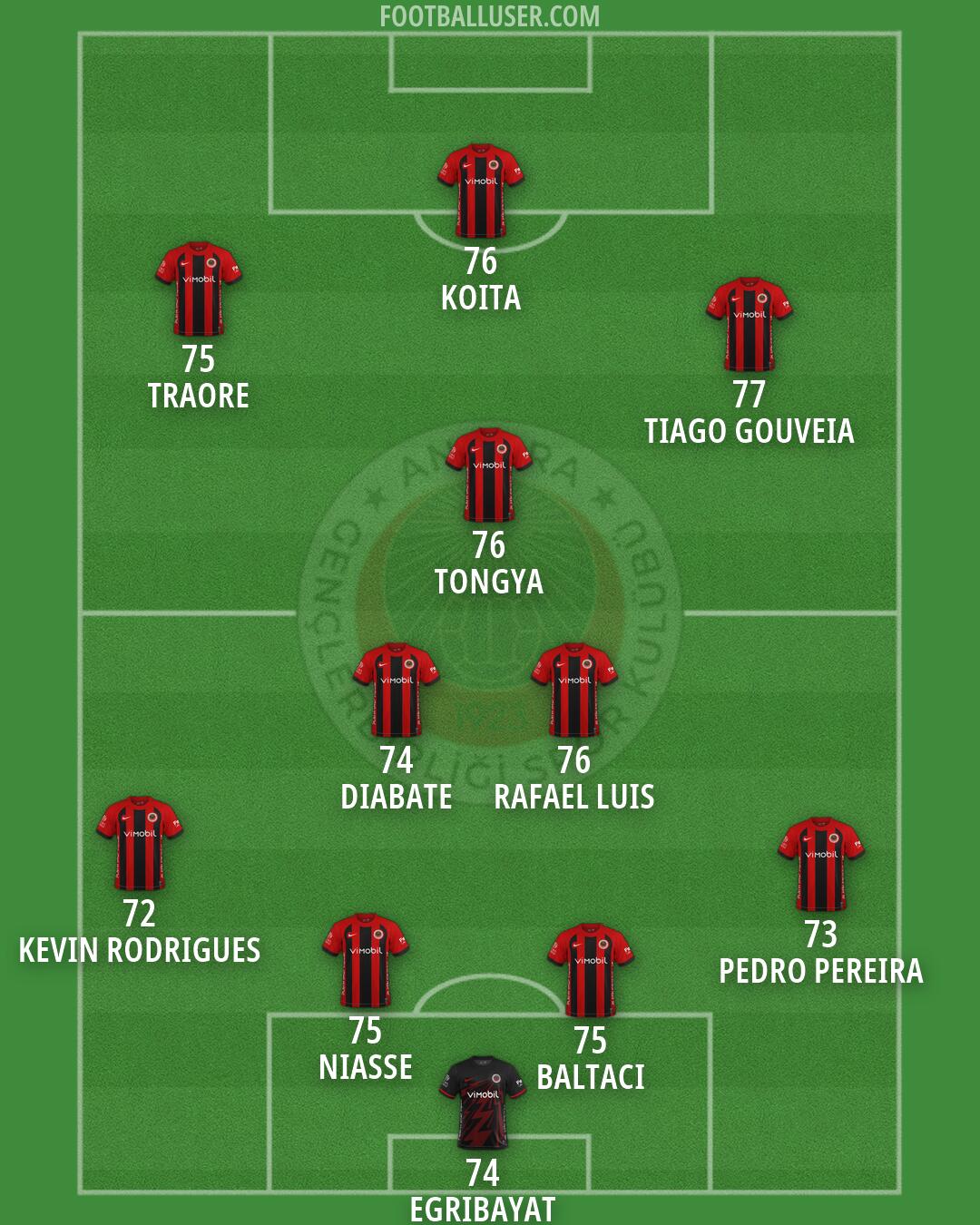 Gençlerbirligi Formation 2026