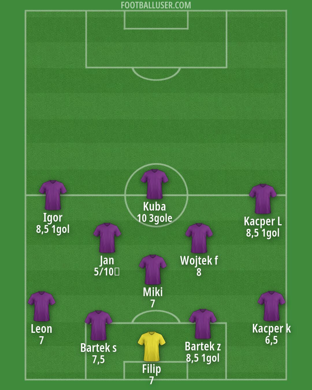 Custom Team Formation 2026