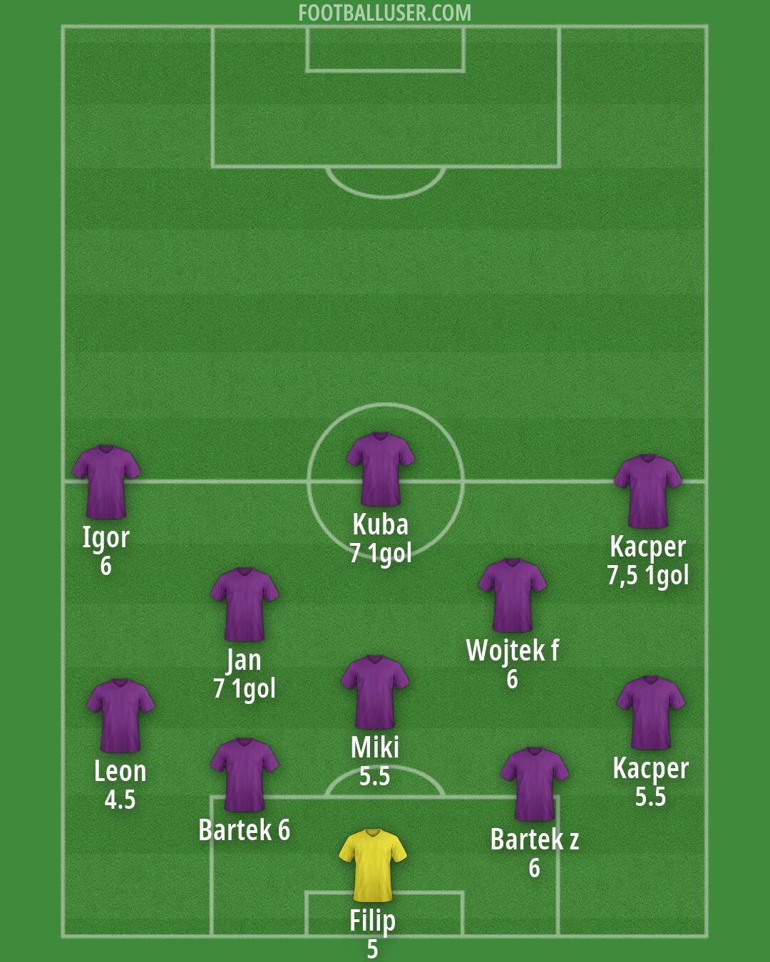 Custom Team Formation 2026