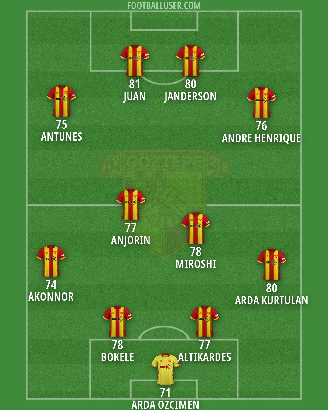 Göztepe Formation 2026