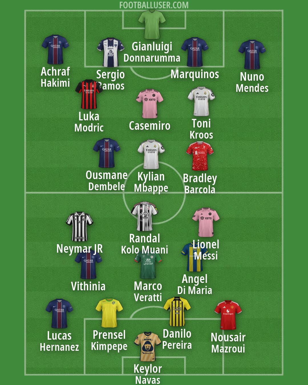 Custom Team Formation 2026