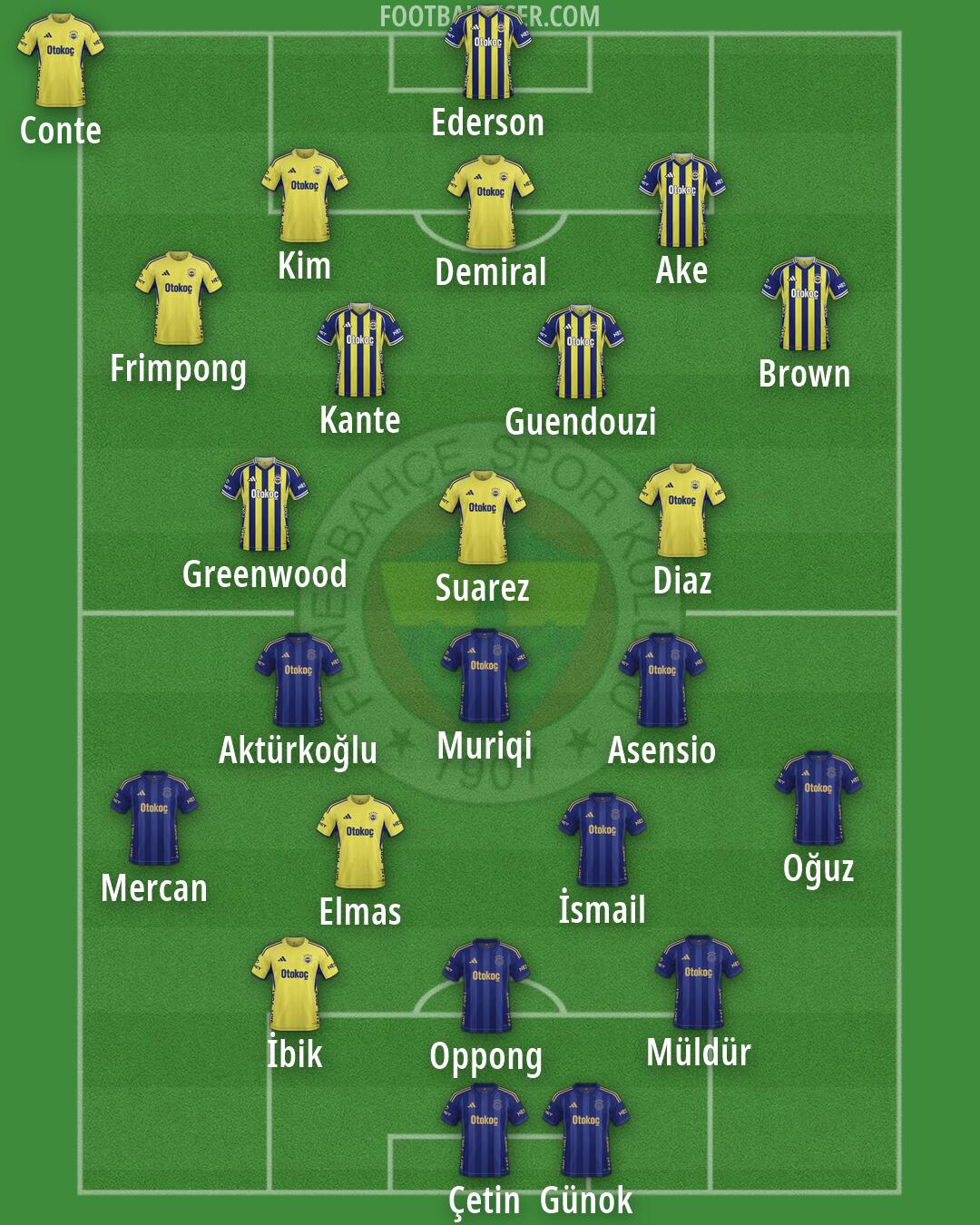 Fenerbahçe Formation 2026