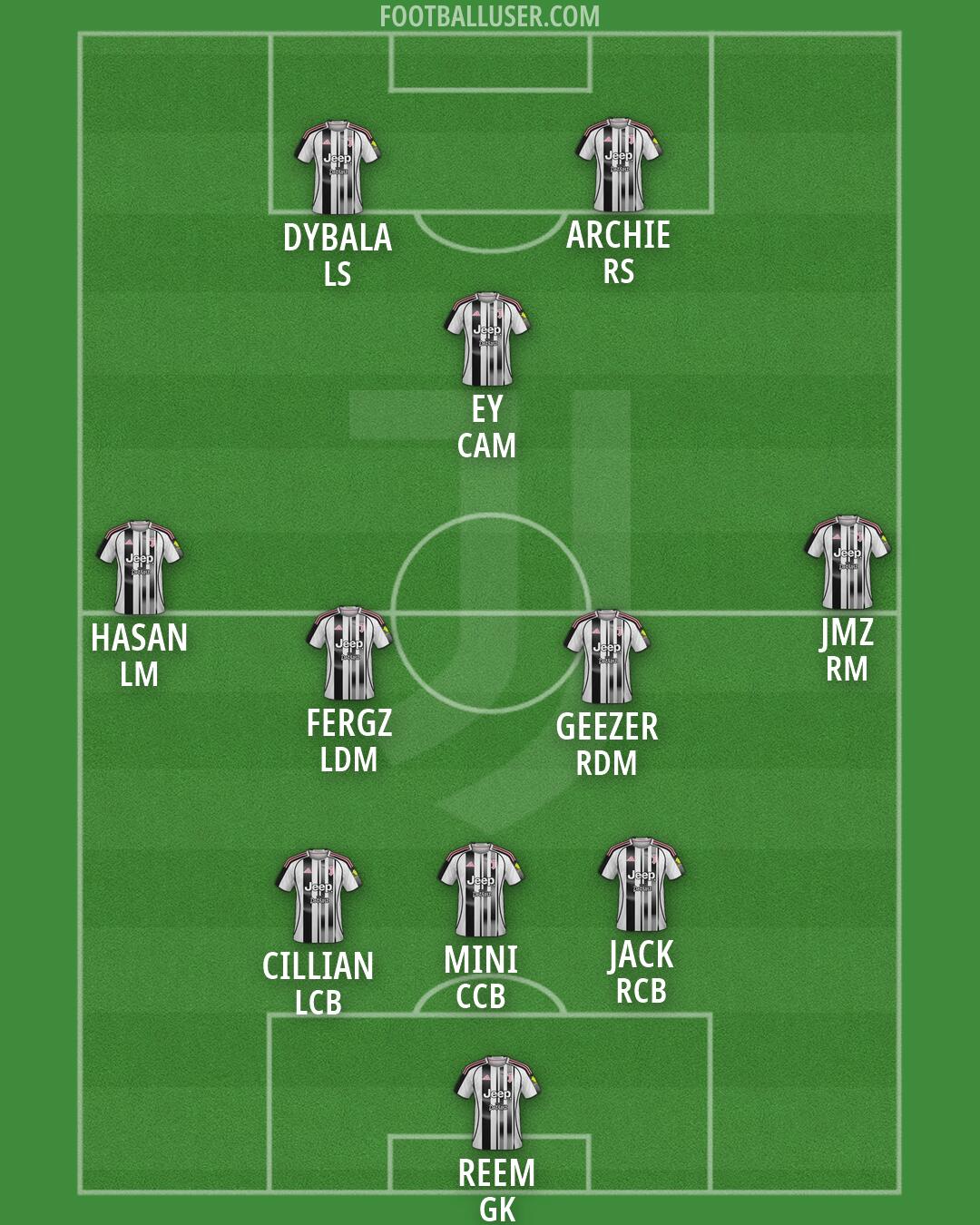 Juventus Formation 2026