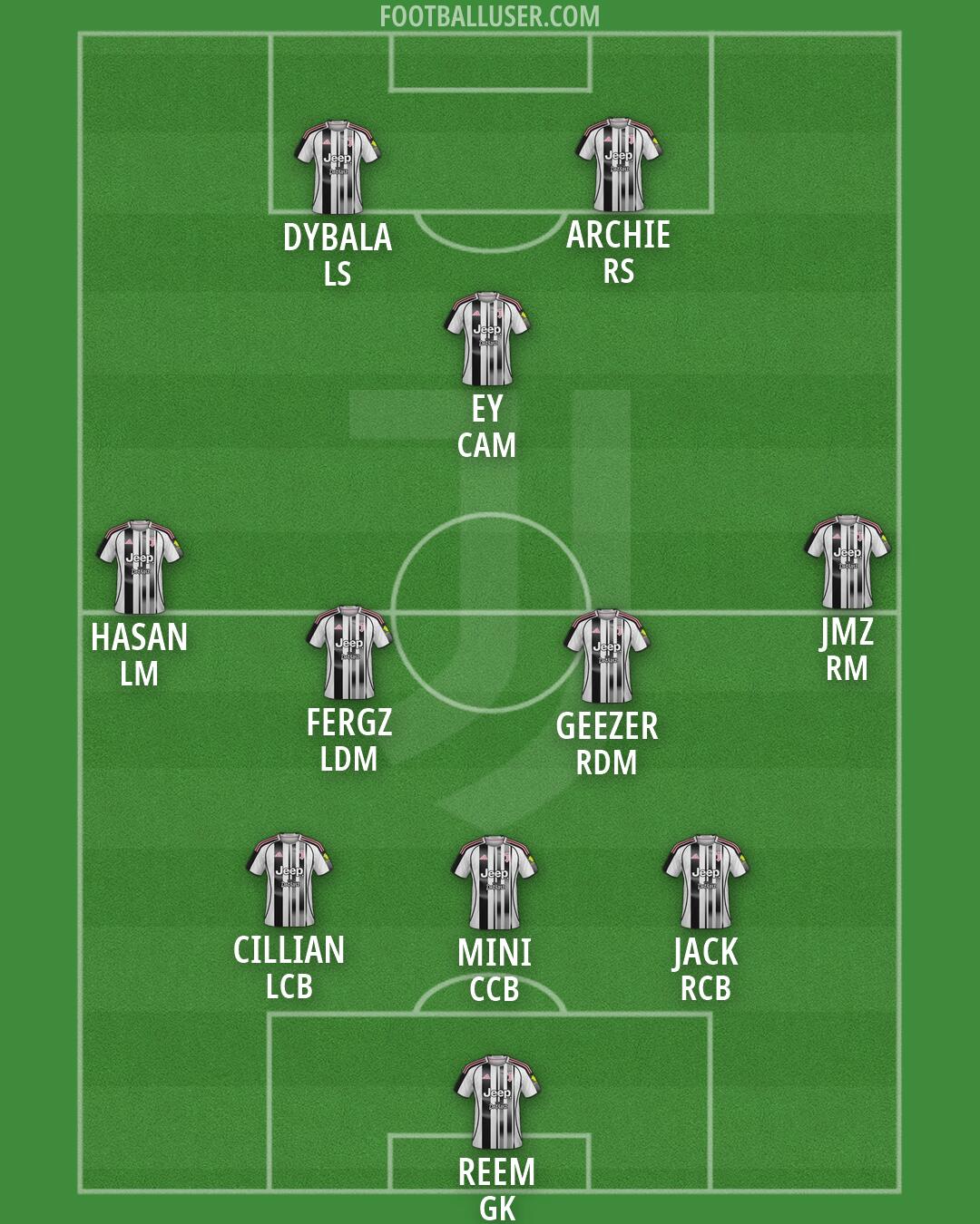 Juventus Formation 2026