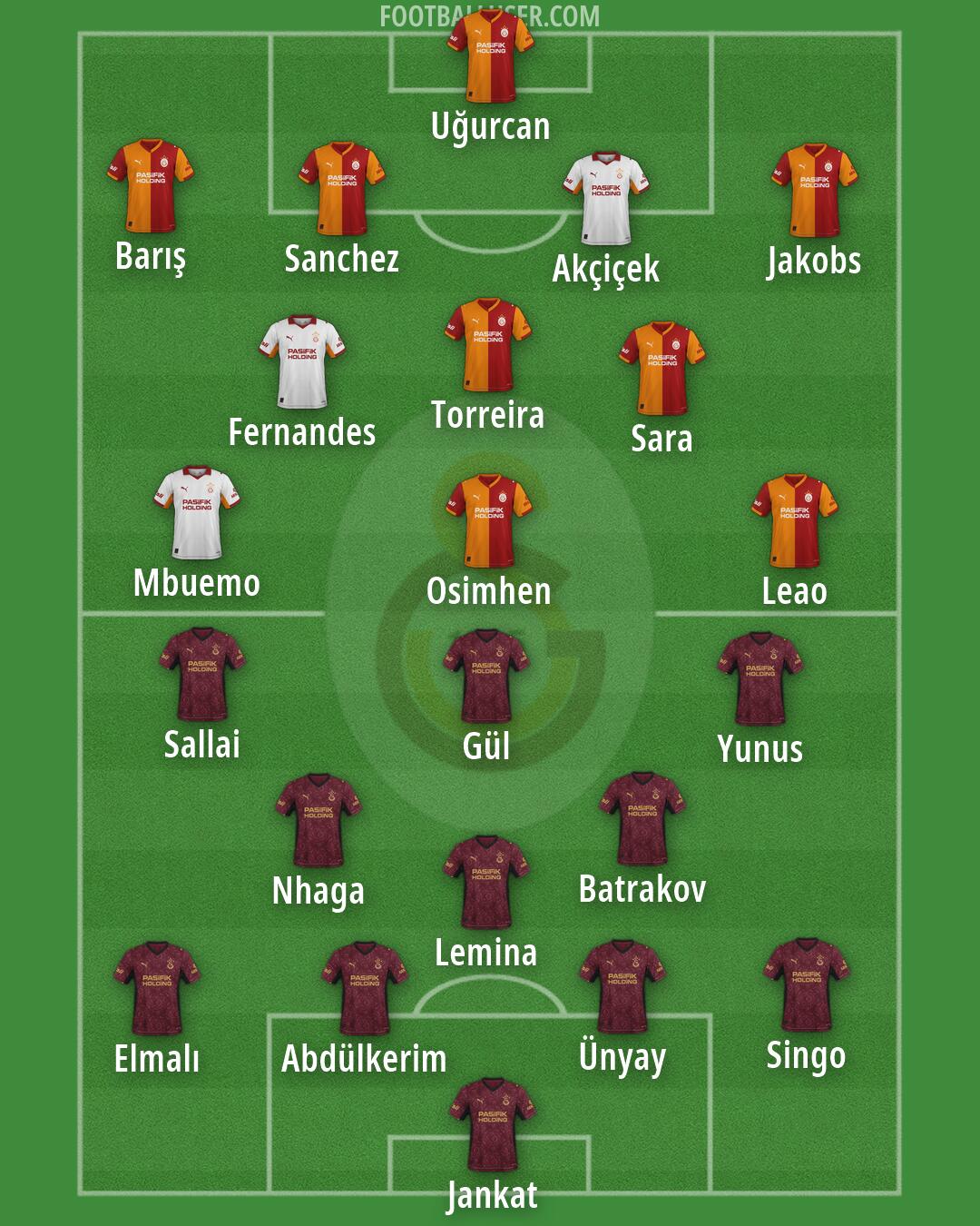 Galatasaray Formation 2026