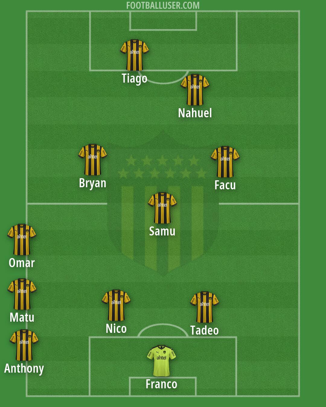 Peñarol Formation 2026