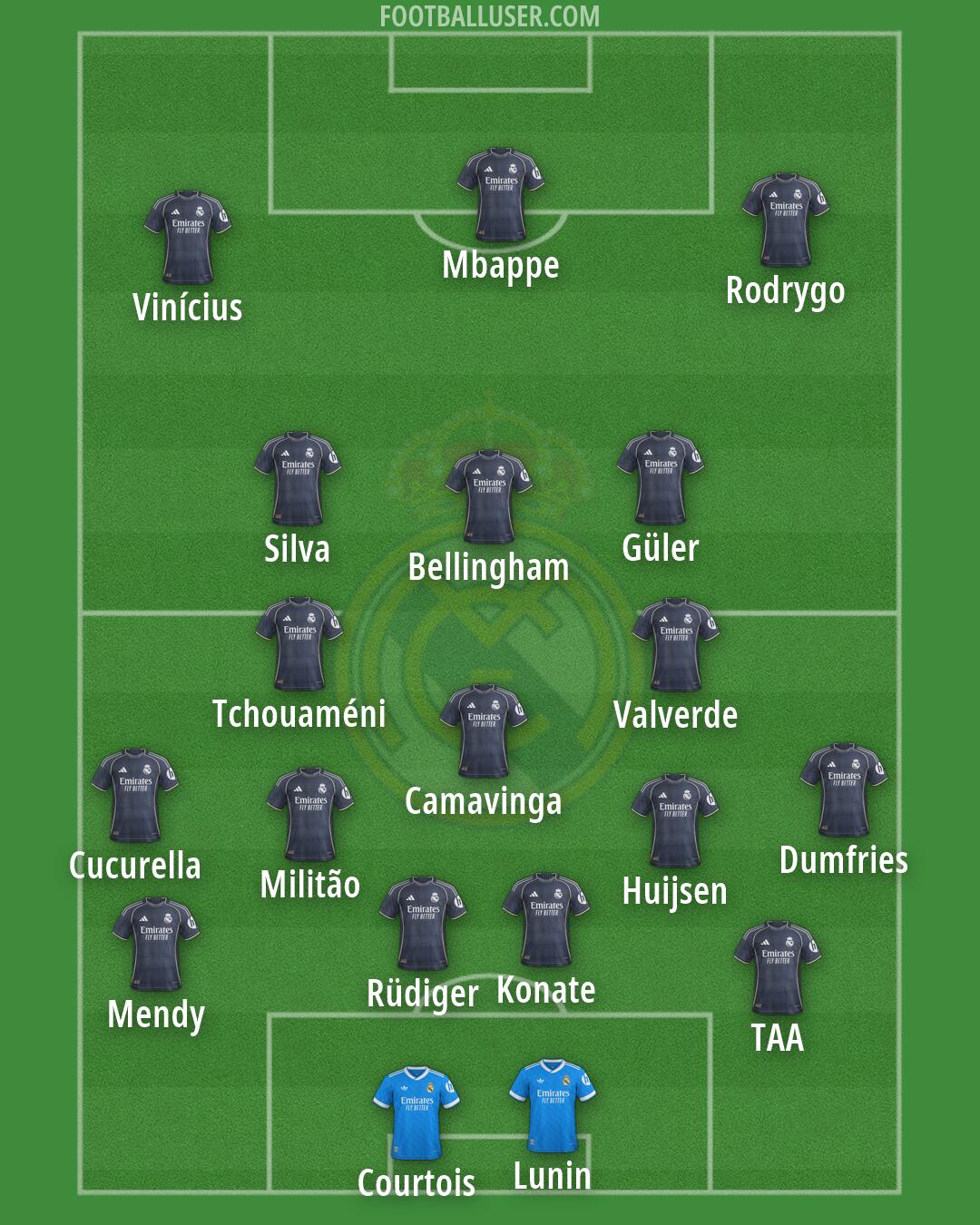 Real Madrid Formation 2026
