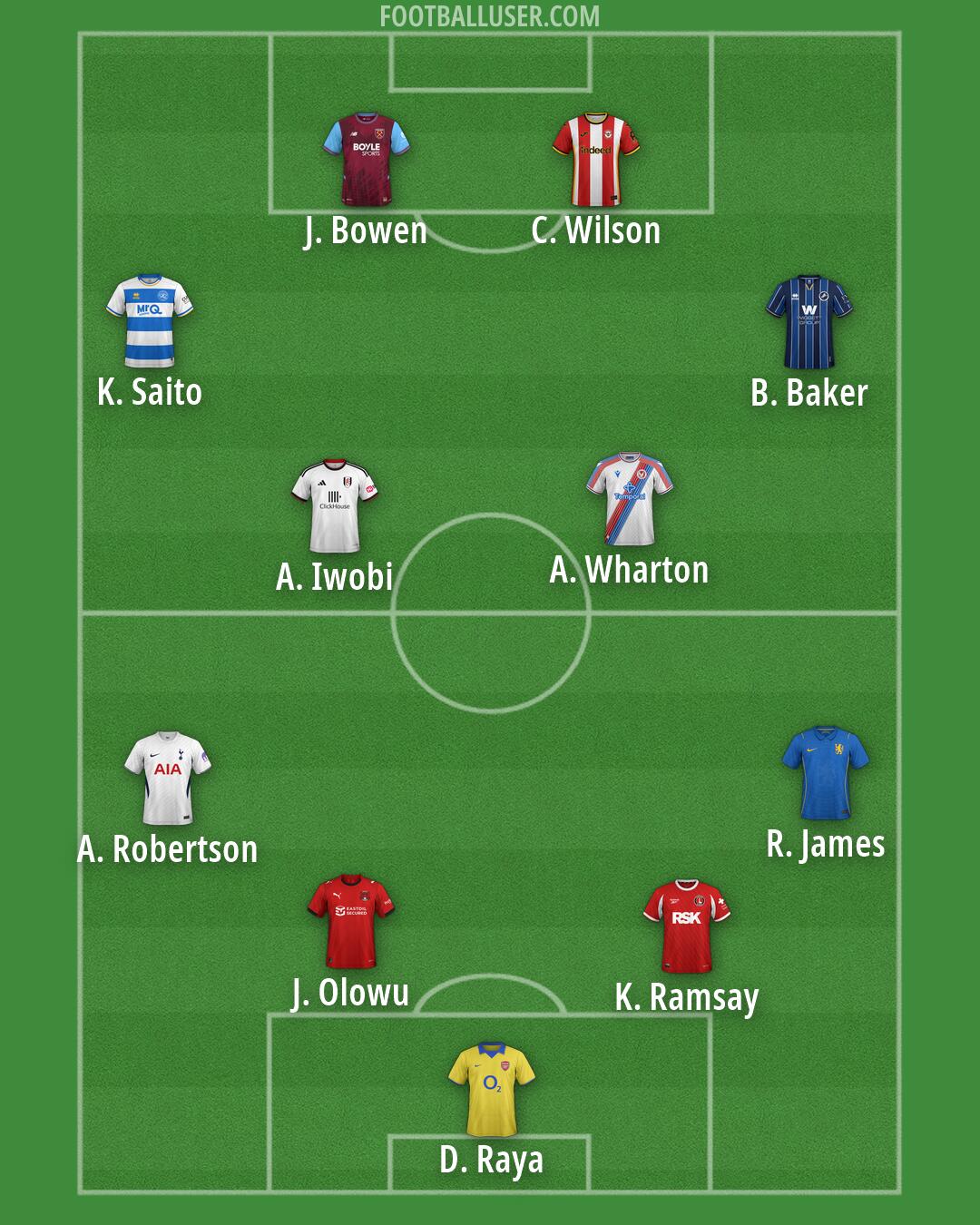 Custom Team Formation 2026