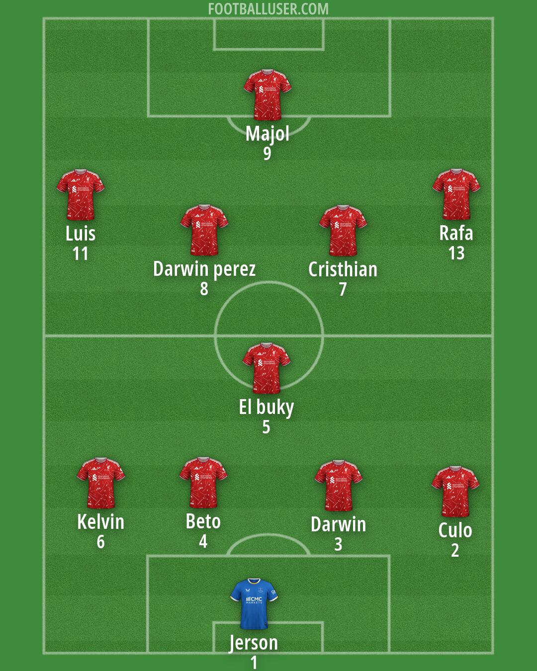 Custom Team Formation 2026