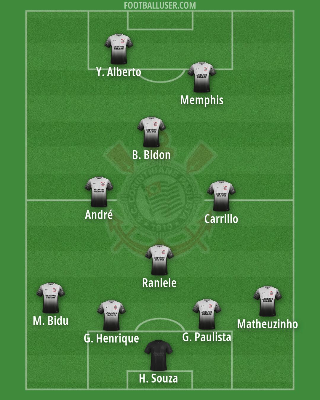 Corinthians Formation 2026
