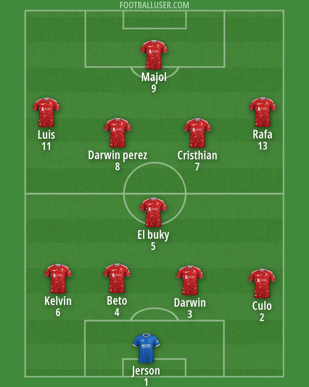 Custom Team Formation 2026