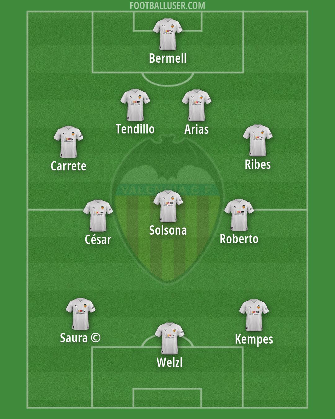 Valencia Formation 2026