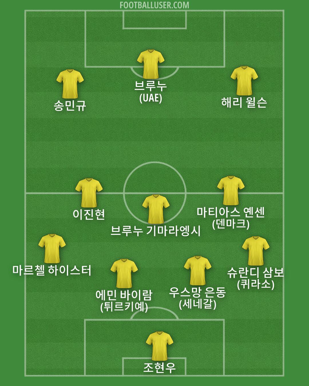 Custom Team Formation 2026