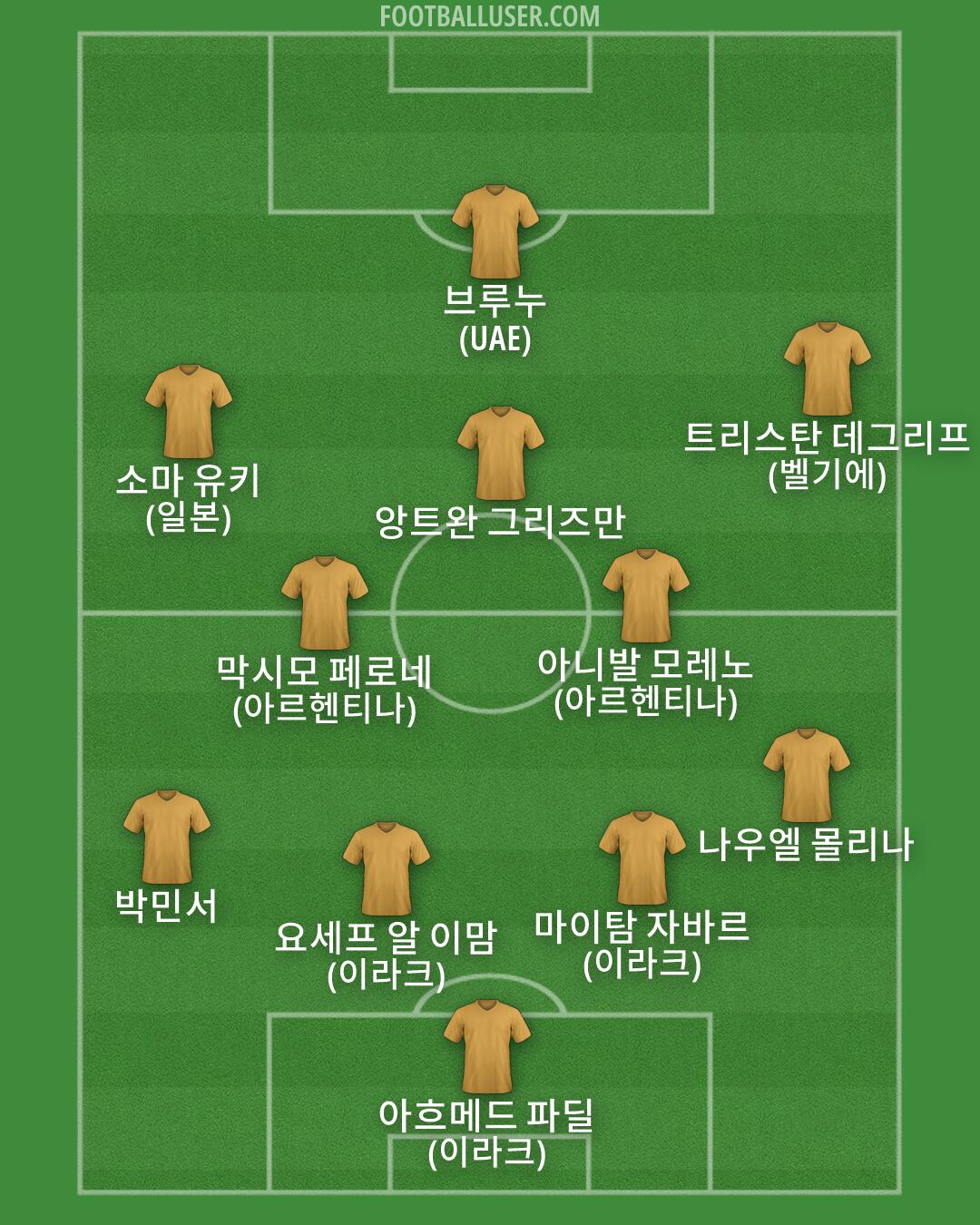 Custom Team Formation 2026