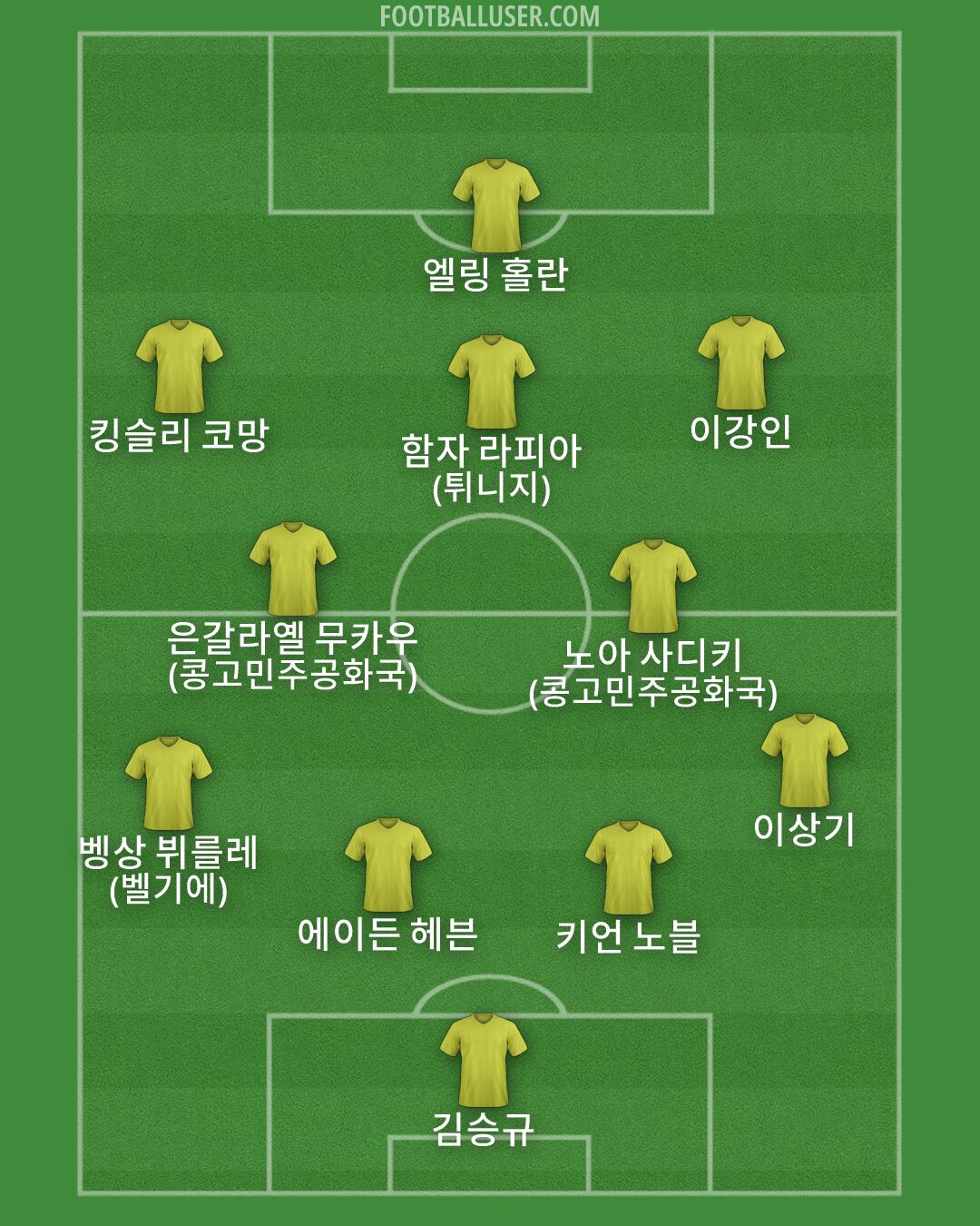 Custom Team Formation 2026