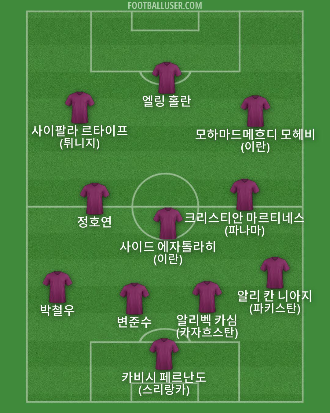 Custom Team Formation 2026