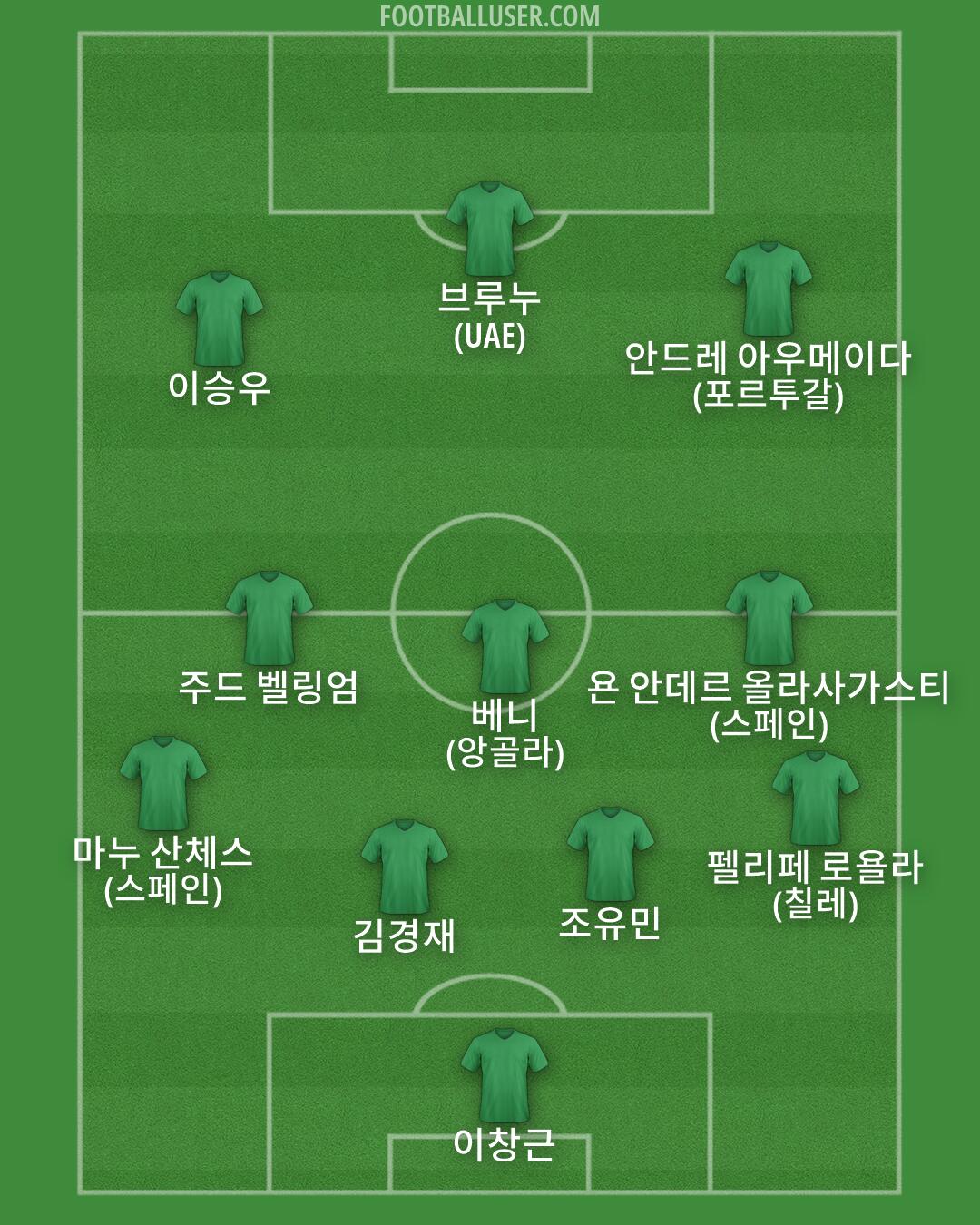 Custom Team Formation 2026