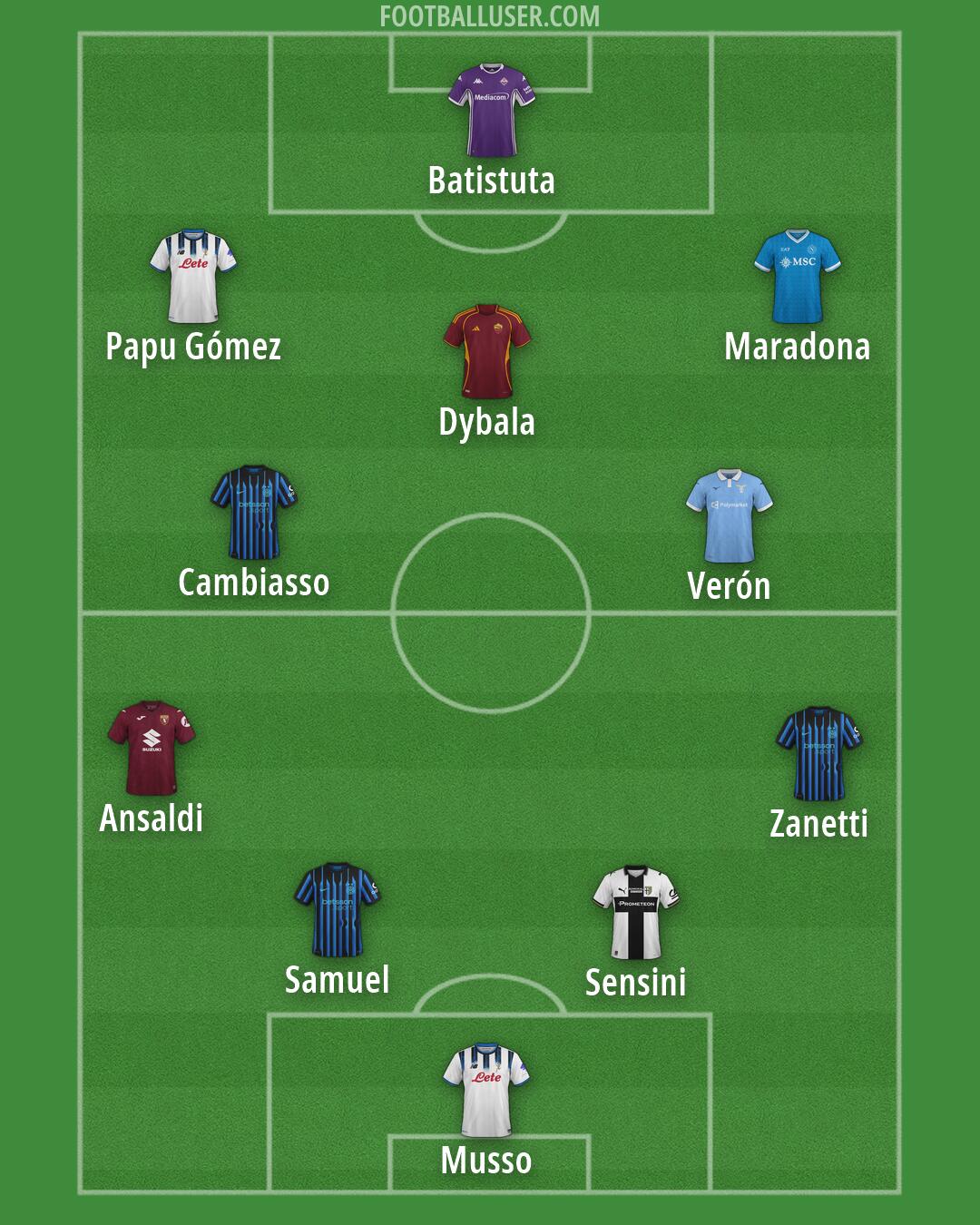 Custom Team Formation 2026