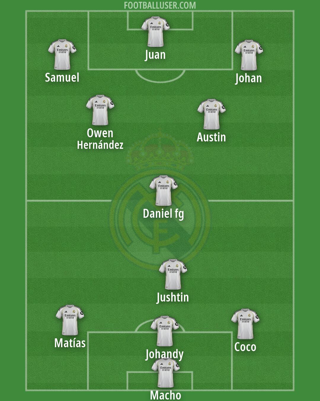 Real Madrid Formation 2026