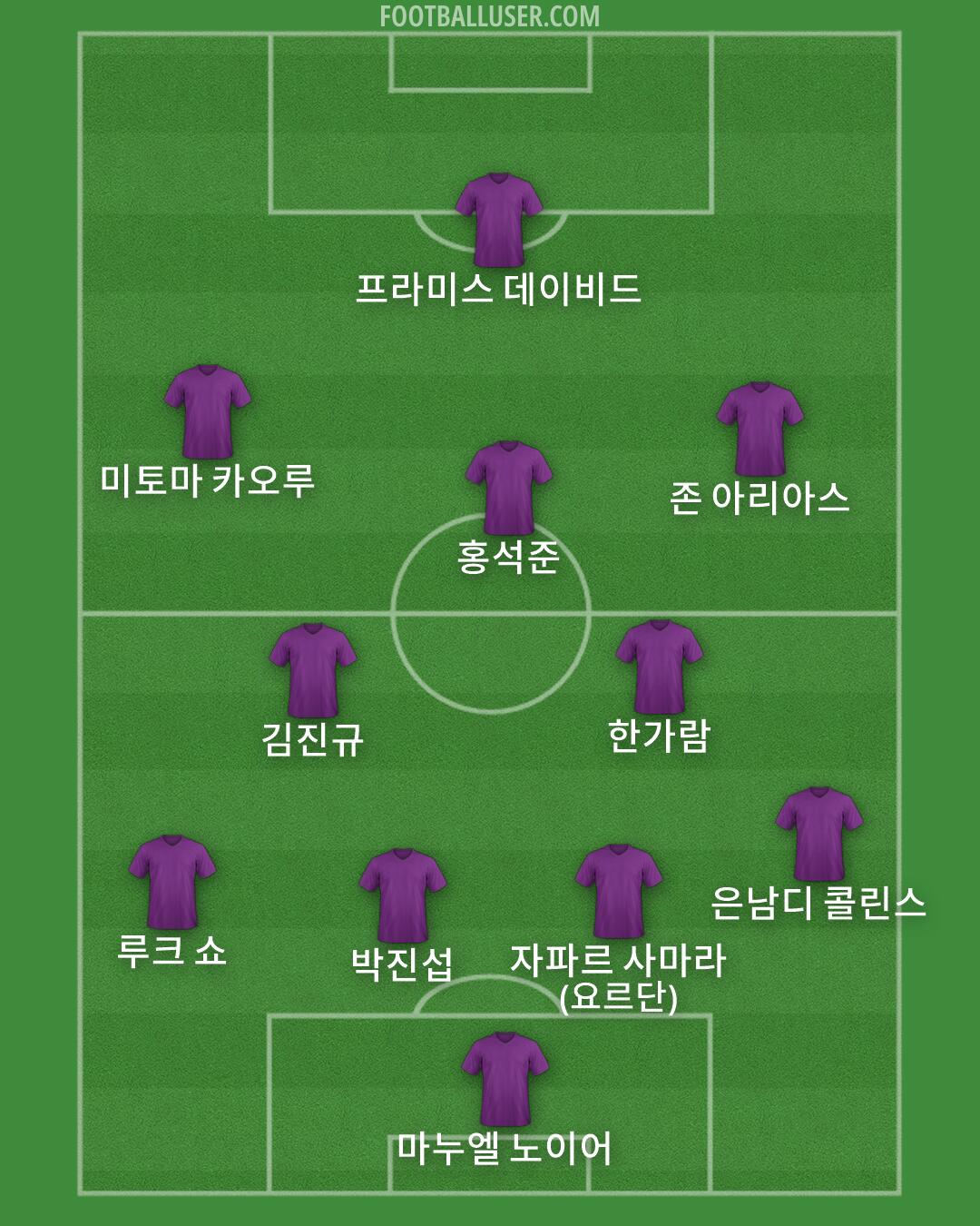 Custom Team Formation 2026