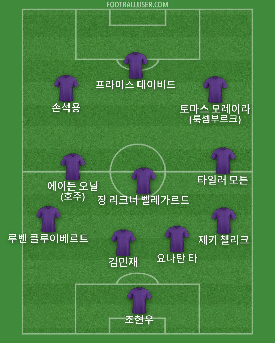 Custom Team Formation 2026