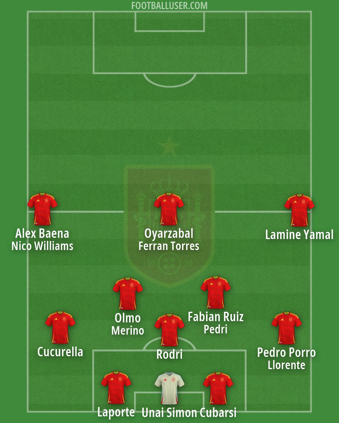 Spain Formation 2026