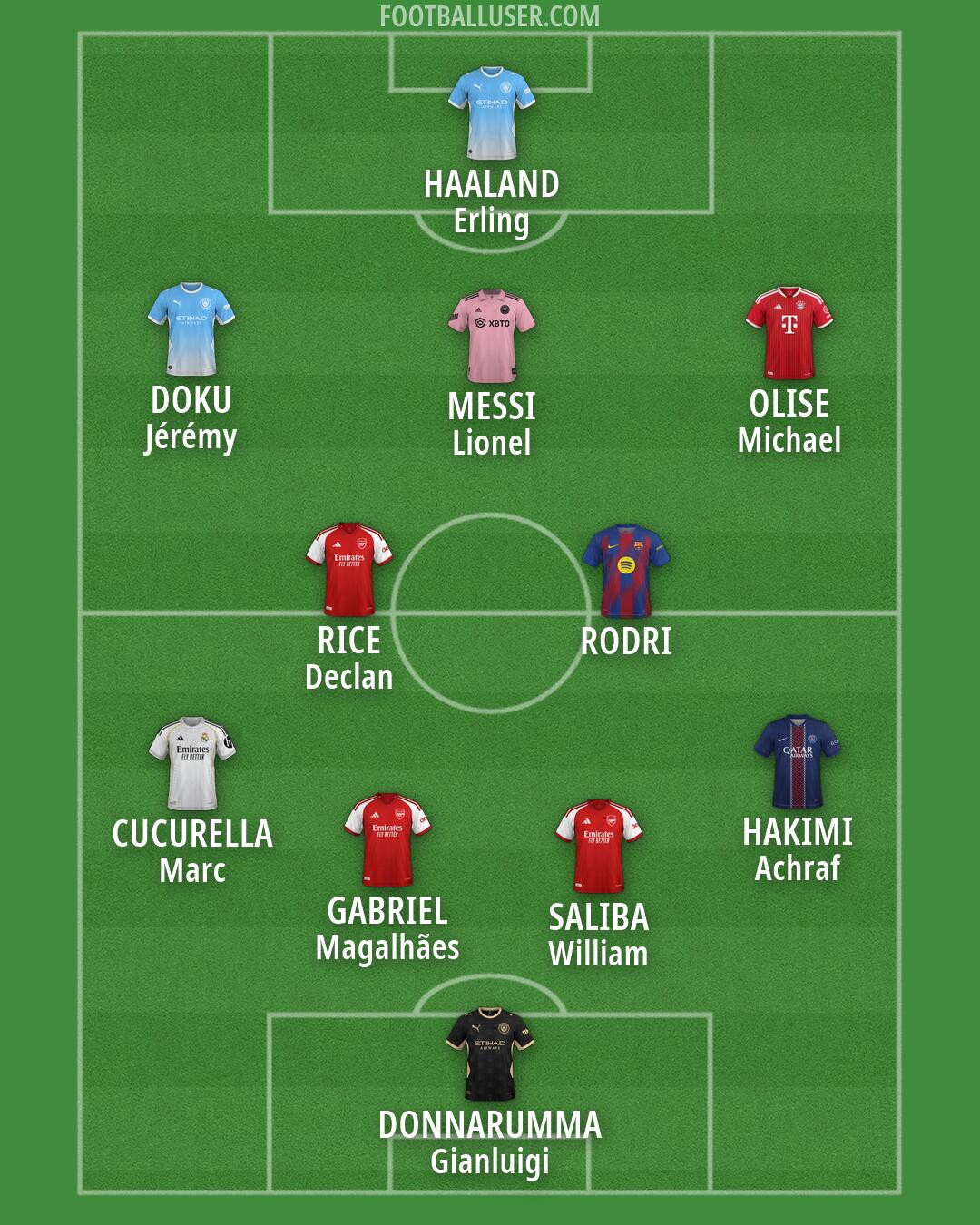 Custom Team Formation 2026
