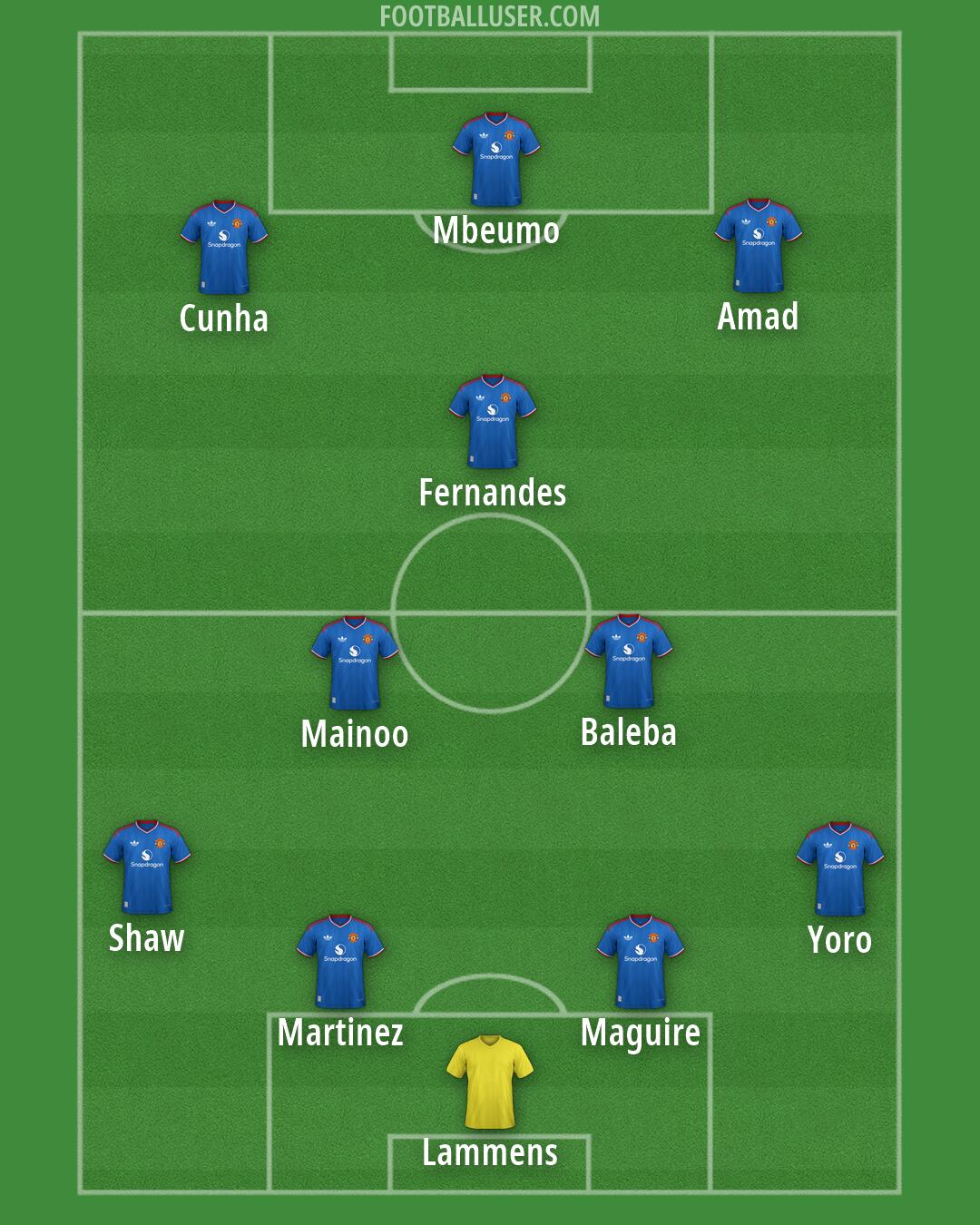 Man Utd Formation 2026