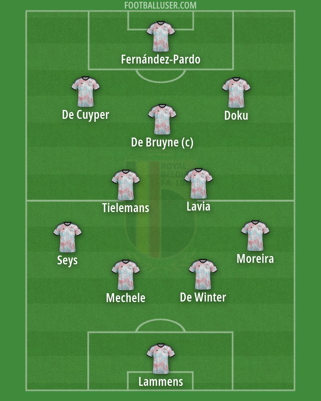 Belgium Formation 2026