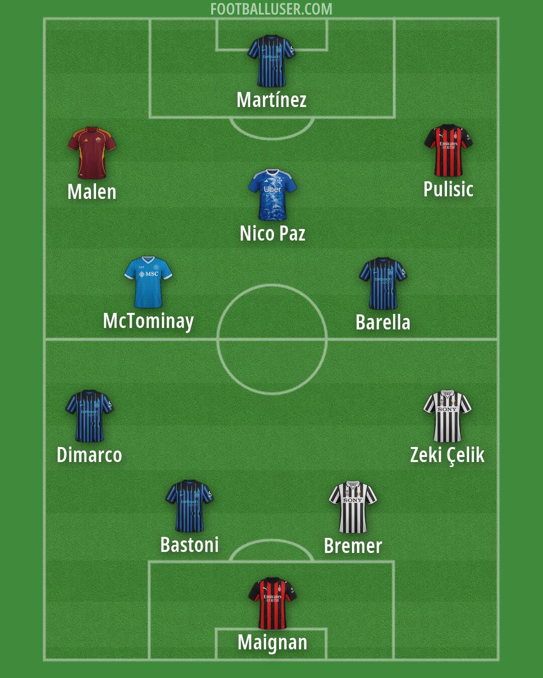 Custom Team Formation 2026
