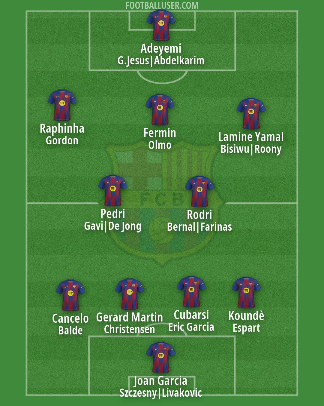 Barcelona Formation 2026