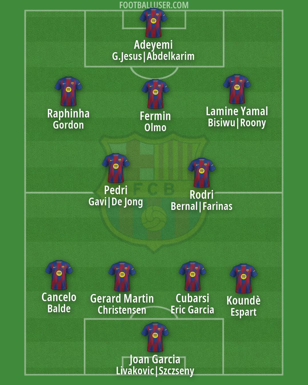 Barcelona Formation 2026