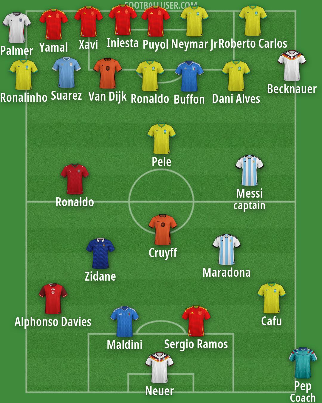 Custom Team Formation 2026