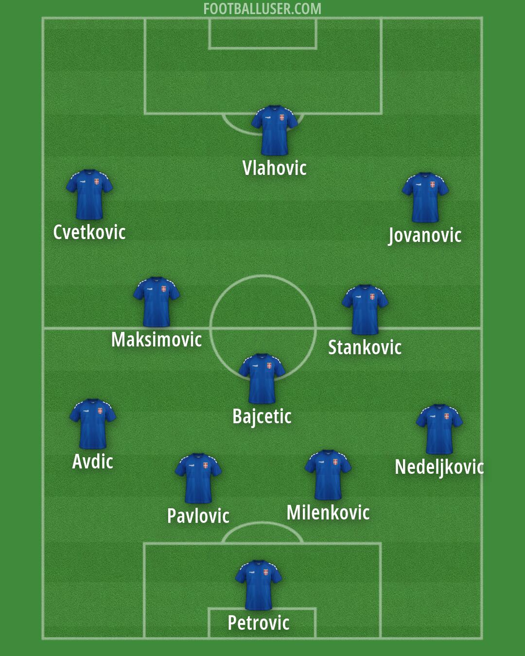 Serbia Formation 2026