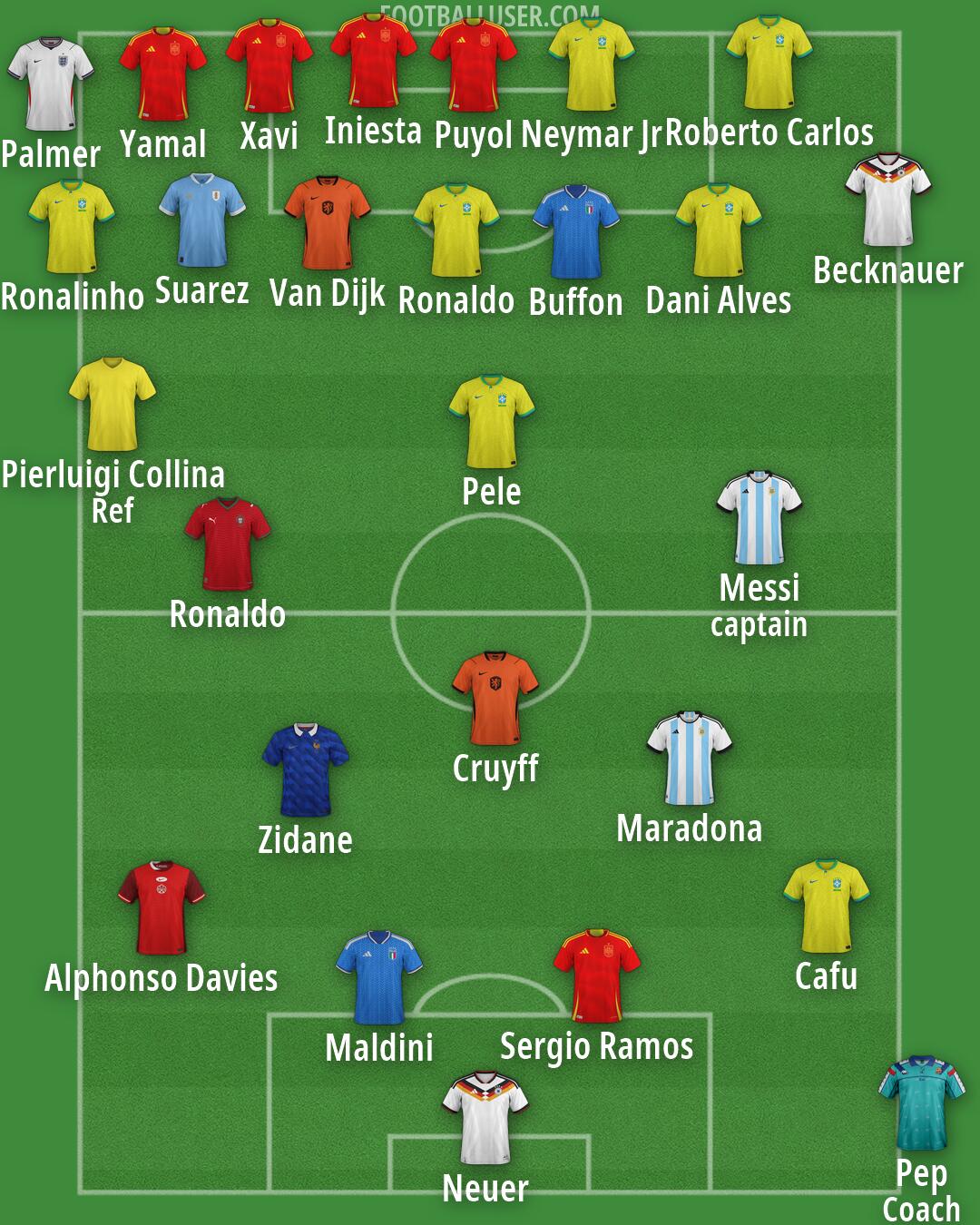 Custom Team Formation 2026