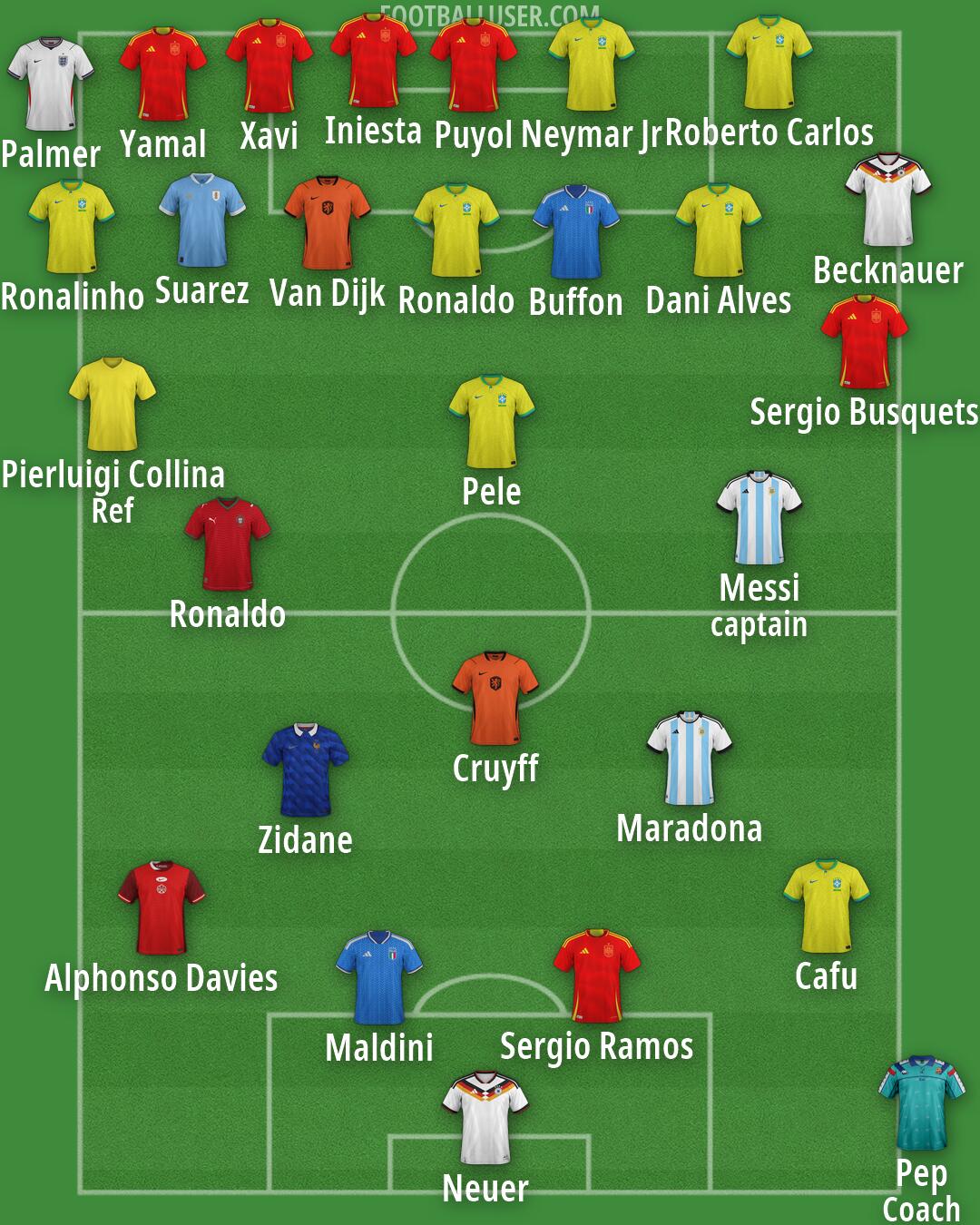 Custom Team Formation 2026