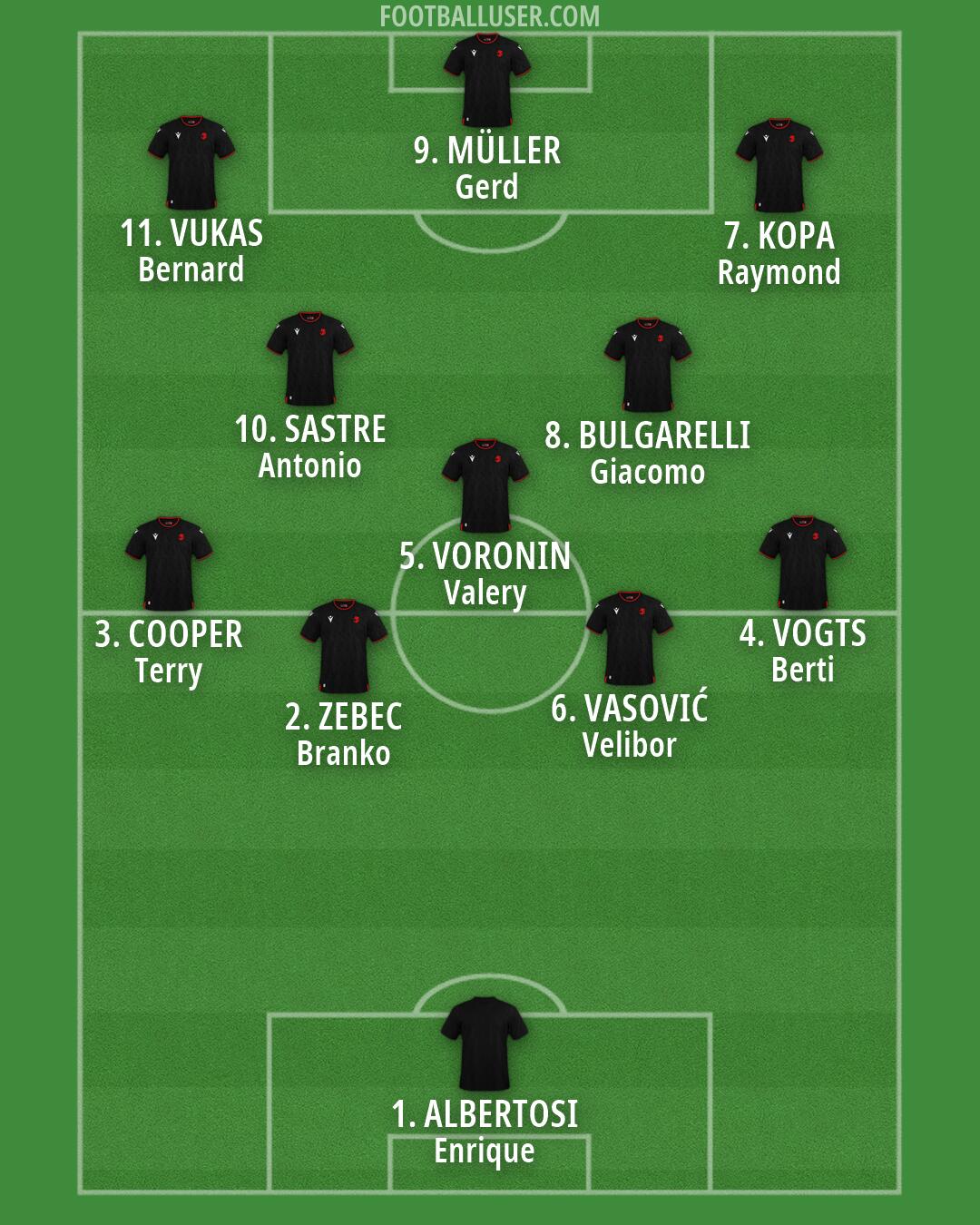 Custom Team Formation 2026