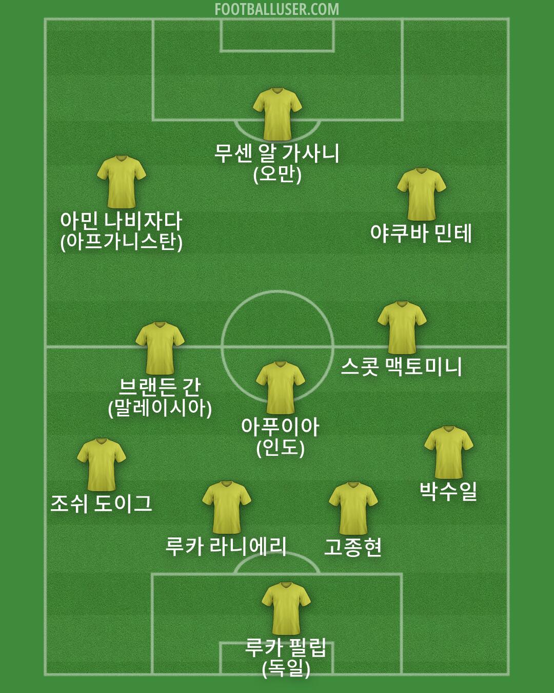Custom Team Formation 2026